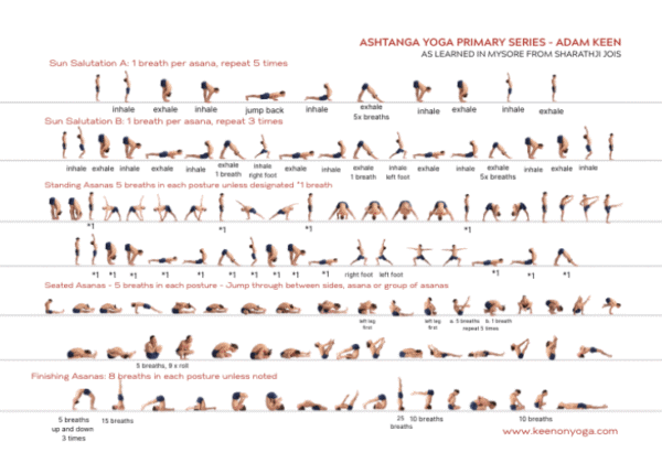 ashtanga yoga primary series download chart